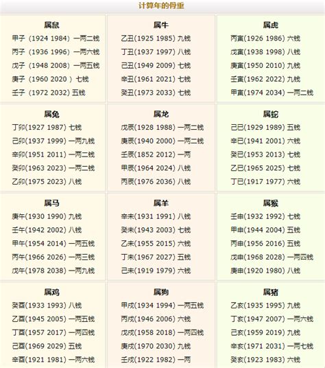 3兩8錢|八字称骨算命 三两八钱